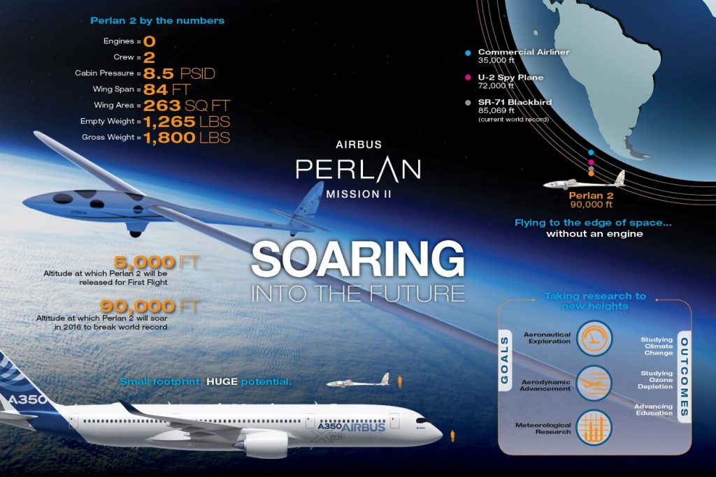 The Perlan Project Weather Extreme